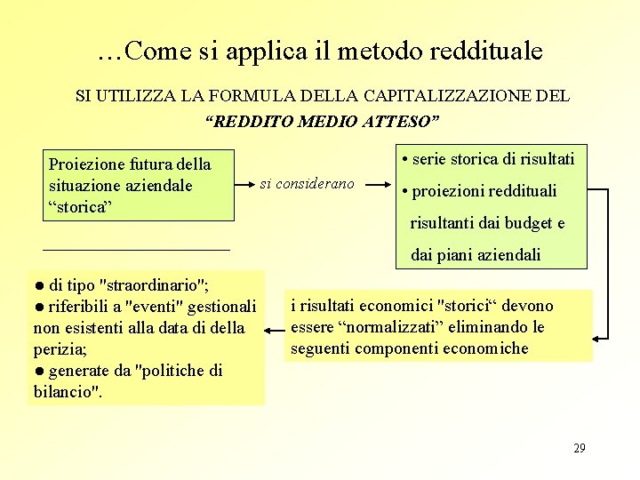 …Come si applica il metodo reddituale SI UTILIZZA LA FORMULA DELLA CAPITALIZZAZIONE DEL “REDDITO