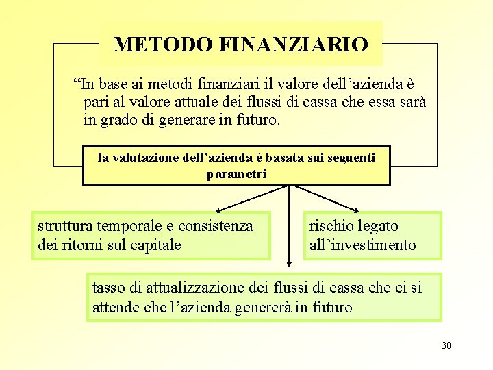 METODO FINANZIARIO “In base ai metodi finanziari il valore dell’azienda è pari al valore