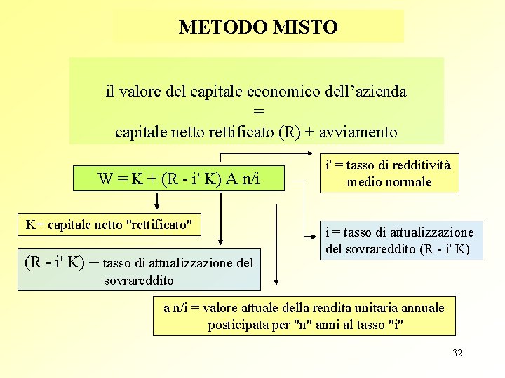 METODO MISTO il valore del capitale economico dell’azienda = capitale netto rettificato (R) +