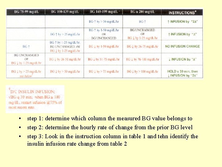  • step 1: determine which column the measured BG value belongs to •