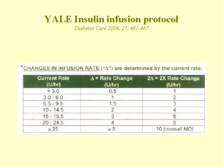 YALE Insulin infusion protocol Diabetes Care 2004, 27, 461 -467 