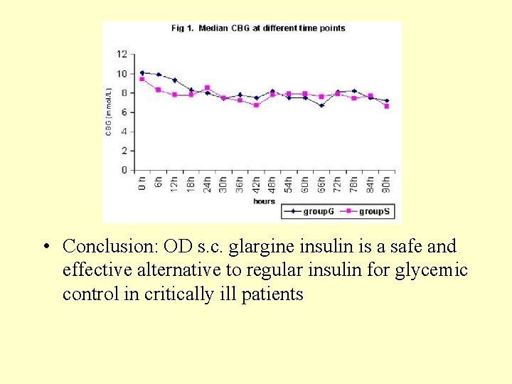  • Conclusion: OD s. c. glargine insulin is a safe and effective alternative