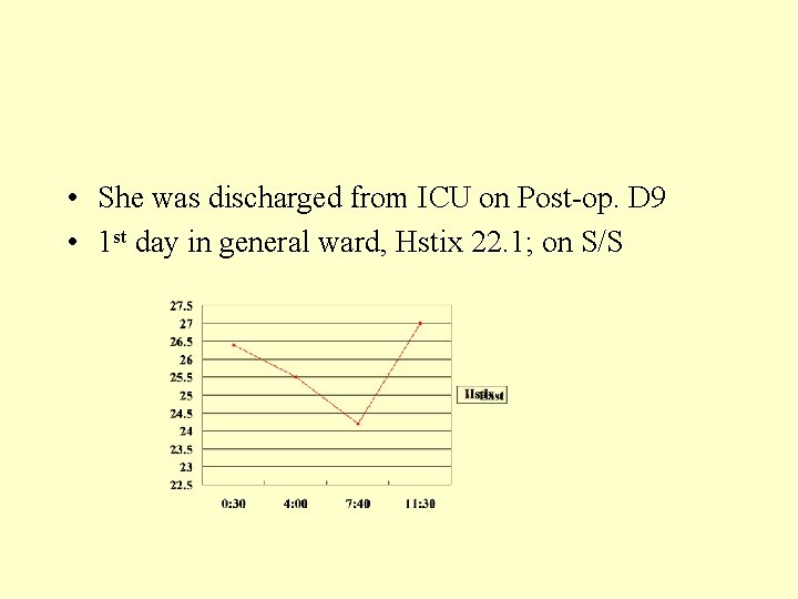  • She was discharged from ICU on Post-op. D 9 • 1 st