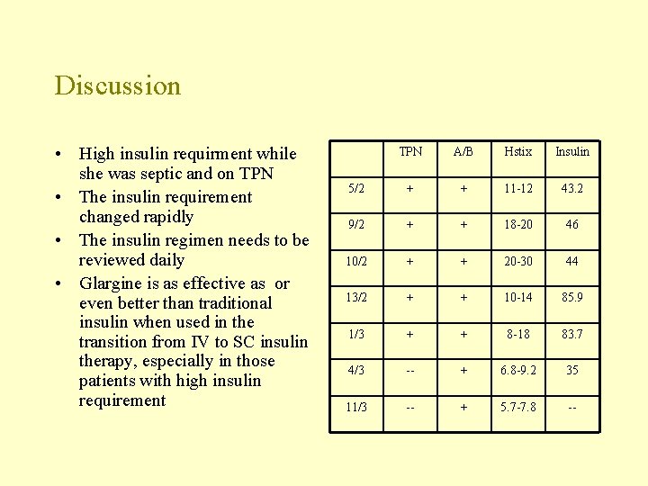 Discussion • High insulin requirment while she was septic and on TPN • The