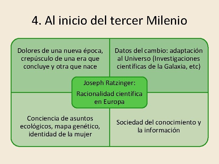 4. Al inicio del tercer Milenio Dolores de una nueva época, crepúsculo de una