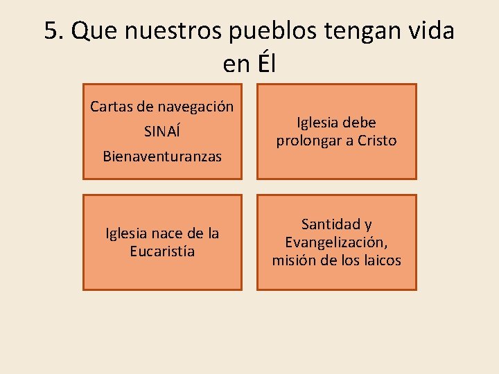 5. Que nuestros pueblos tengan vida en Él Cartas de navegación SINAÍ Bienaventuranzas Iglesia