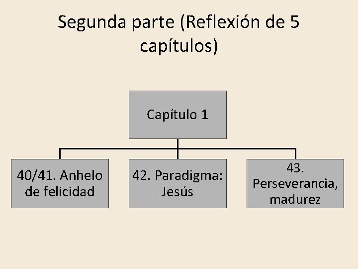 Segunda parte (Reflexión de 5 capítulos) Capítulo 1 40/41. Anhelo de felicidad 42. Paradigma: