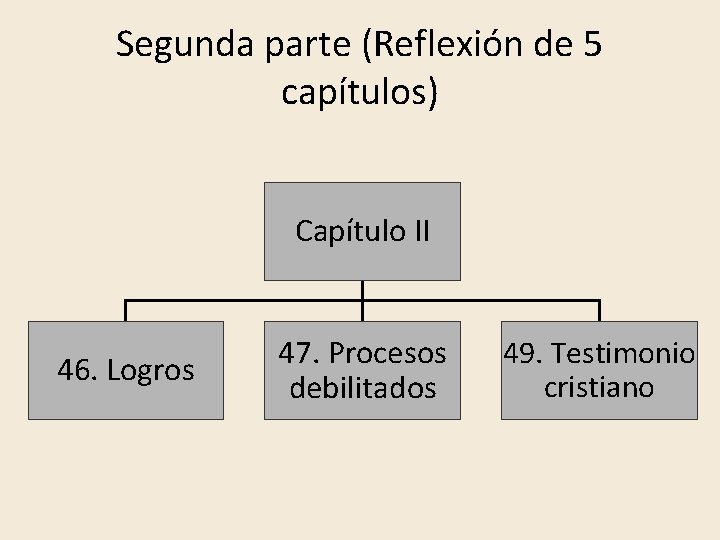 Segunda parte (Reflexión de 5 capítulos) Capítulo II 46. Logros 47. Procesos debilitados 49.