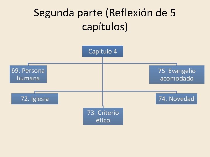 Segunda parte (Reflexión de 5 capítulos) Capítulo 4 69. Persona humana 75. Evangelio acomodado