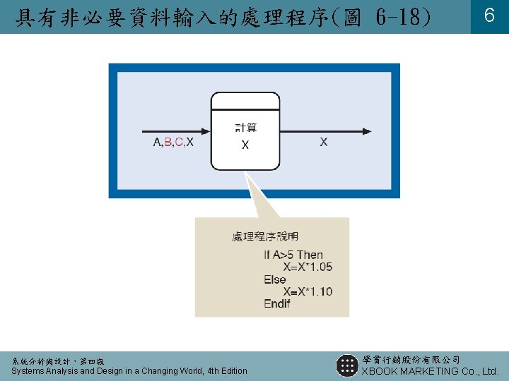 具有非必要資料輸入的處理程序(圖 6 -18) 系統分析與設計，第四版 Systems Analysis and Design in a Changing World, 4 th