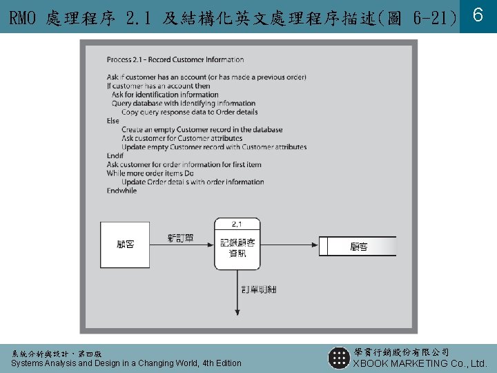 RMO 處理程序 2. 1 及結構化英文處理程序描述(圖 6 -21) 6 系統分析與設計，第四版 Systems Analysis and Design in