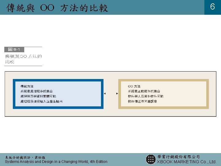 傳統與 OO 方法的比較 系統分析與設計，第四版 Systems Analysis and Design in a Changing World, 4 th