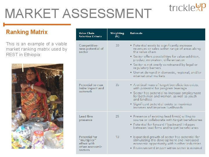 MARKET ASSESSMENT Ranking Matrix This is an example of a viable market ranking matrix