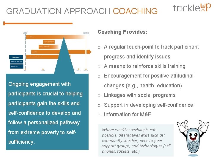 GRADUATION APPROACH COACHING Coaching Provides: o A regular touch-point to track participant GRADUATION CRITERIA