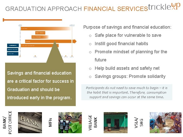 GRADUATION APPROACH FINANCIAL SERVICES Purpose of savings and financial education: o Safe place for