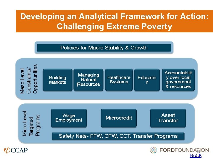 Developing an Analytical Framework for Action: Challenging Extreme Poverty 35 BACK 