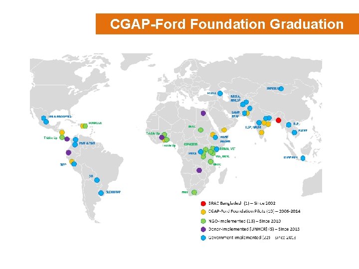 CGAP-Ford Foundation Pilot Sites Research Sites Graduation 