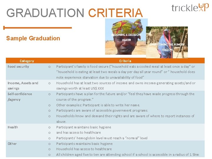 GRADUATION CRITERIA Sample Graduation Category Food security Income, Assets and savings Self-confidence /agency o