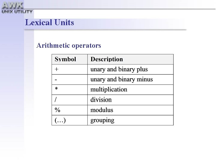 Lexical Units Arithmetic operators 