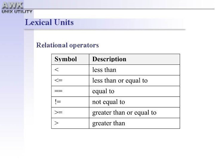 Lexical Units Relational operators 