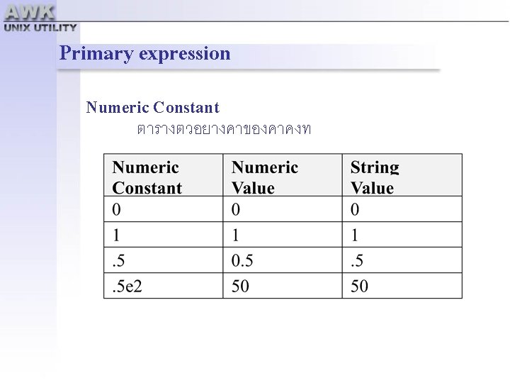 Primary expression Numeric Constant ตารางตวอยางคาของคาคงท 