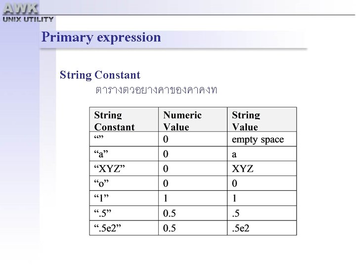 Primary expression String Constant ตารางตวอยางคาของคาคงท 