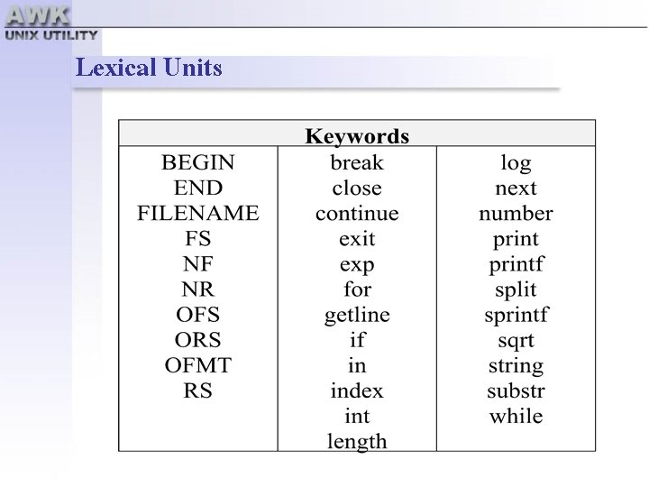 Lexical Units 