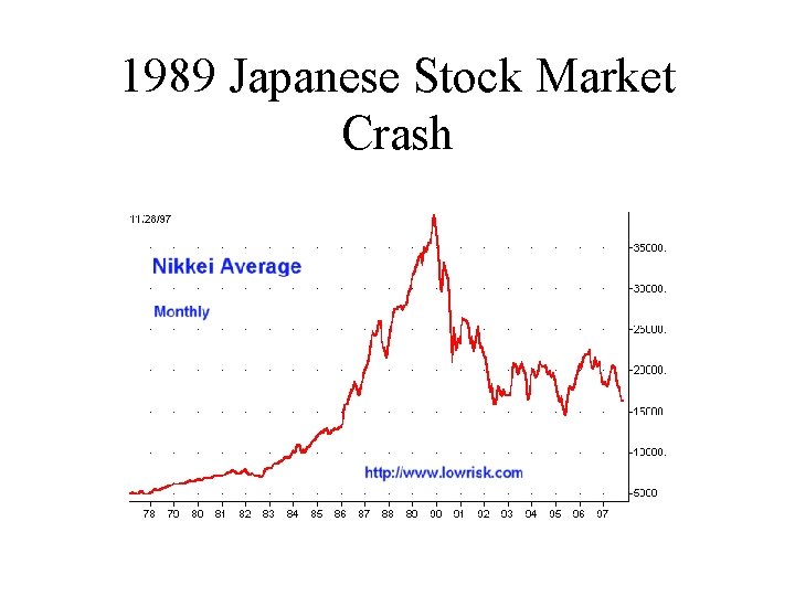 1989 Japanese Stock Market Crash 