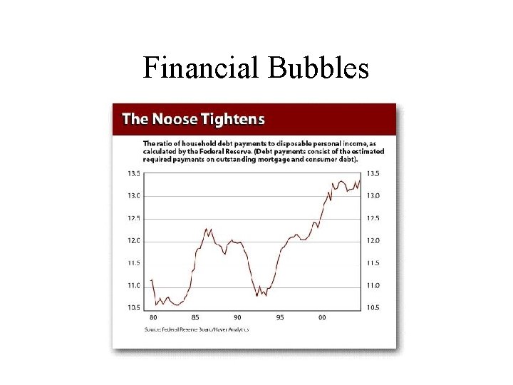 Financial Bubbles 