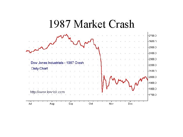 1987 Market Crash 