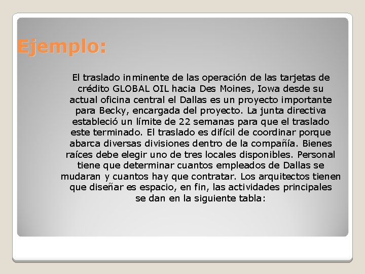 Ejemplo: El traslado inminente de las operación de las tarjetas de crédito GLOBAL OIL Ejemplo: El traslado inminente de las operación de las tarjetas de crédito GLOBAL OIL