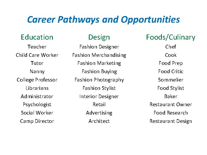 Career Pathways and Opportunities Education Design Foods/Culinary Teacher Child Care Worker Tutor Nanny College