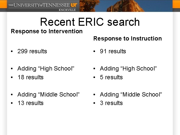 Recent ERIC search Response to Intervention Response to Instruction • 299 results • 91