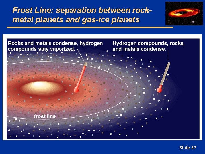 Frost Line: separation between rockmetal planets and gas-ice planets Slide 37 
