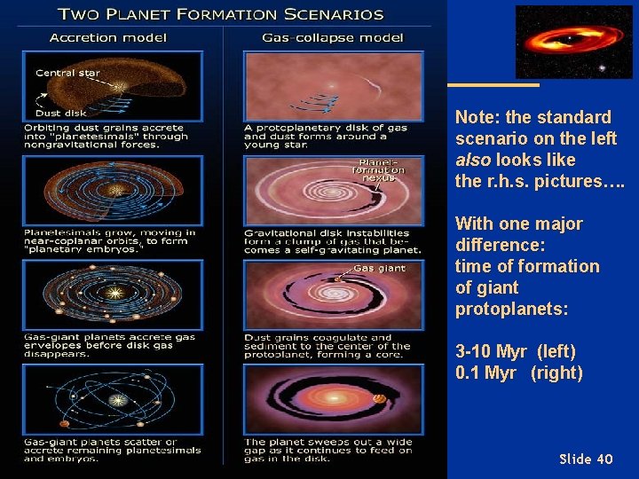 Note: the standard scenario on the left also looks like the r. h. s.