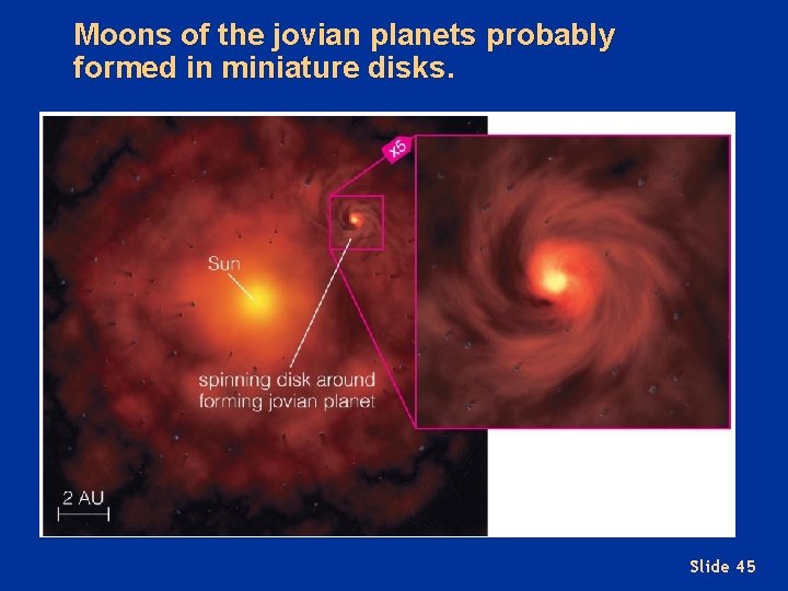 Moons of the jovian planets probably formed in miniature disks. Slide 45 