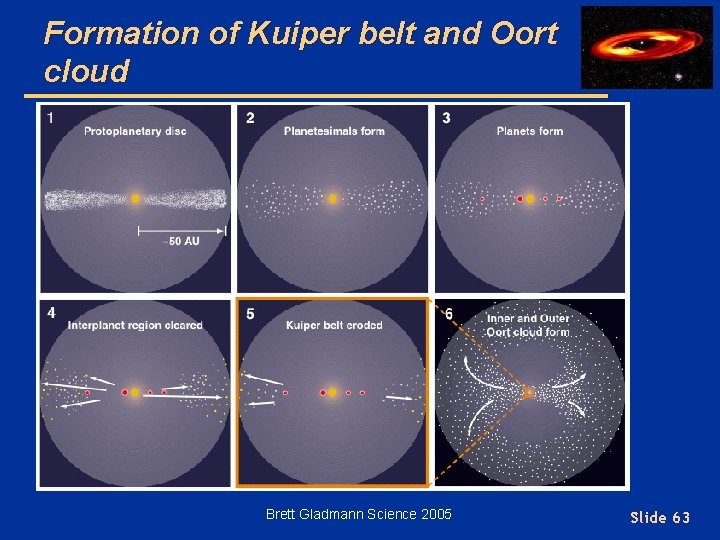 Formation of Kuiper belt and Oort cloud Brett Gladmann Science 2005 Slide 63 