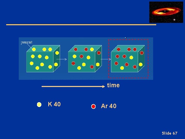 time K 40 Ar 40 Slide 67 