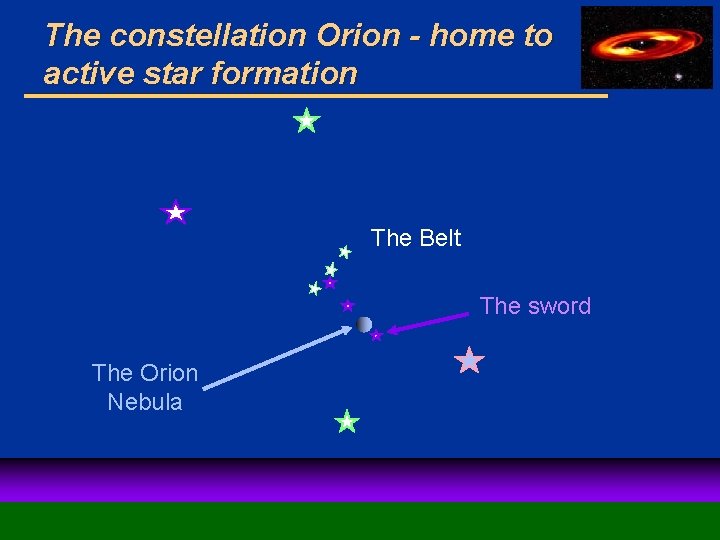 The constellation Orion - home to active star formation The Belt The sword The