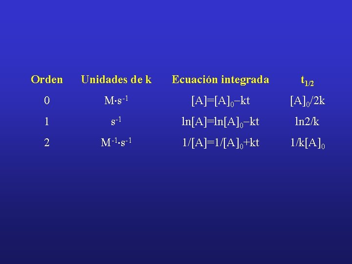 Tema 11 La Velocidad Del Cambio Qumico Termodinmica
