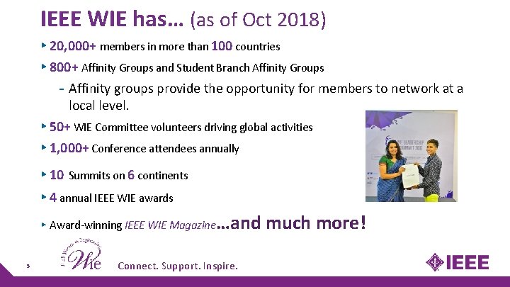 IEEE WIE has… (as of Oct 2018) ▸ 20, 000+ members in more than IEEE WIE has… (as of Oct 2018) ▸ 20, 000+ members in more than
