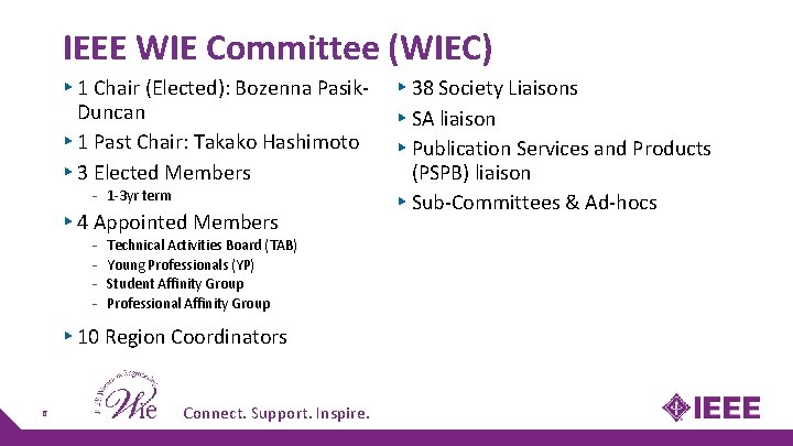 IEEE WIE Committee (WIEC) ▸ 1 Chair (Elected): Bozenna Pasik. Duncan ▸ 1 Past IEEE WIE Committee (WIEC) ▸ 1 Chair (Elected): Bozenna Pasik. Duncan ▸ 1 Past