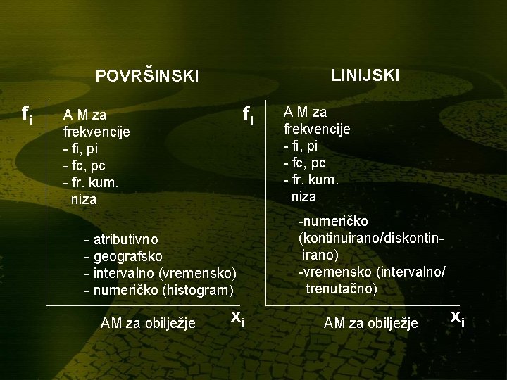 LINIJSKI POVRŠINSKI fi fi A M za frekvencije - fi, pi - fc, pc LINIJSKI POVRŠINSKI fi fi A M za frekvencije - fi, pi - fc, pc