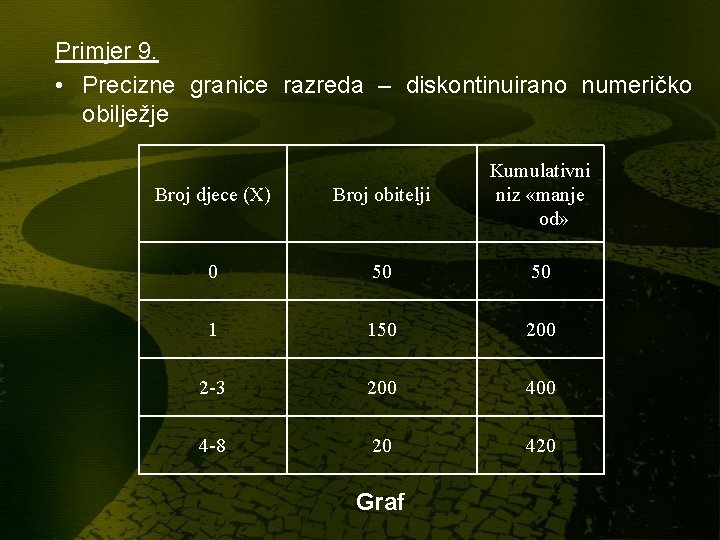 Primjer 9. • Precizne granice razreda – diskontinuirano numeričko obilježje Broj djece (X) Broj Primjer 9. • Precizne granice razreda – diskontinuirano numeričko obilježje Broj djece (X) Broj