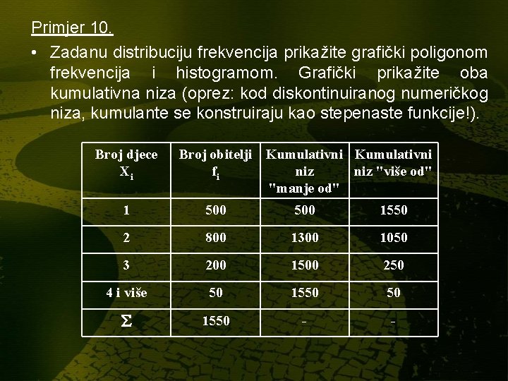 Primjer 10. • Zadanu distribuciju frekvencija prikažite grafički poligonom frekvencija i histogramom. Grafički prikažite Primjer 10. • Zadanu distribuciju frekvencija prikažite grafički poligonom frekvencija i histogramom. Grafički prikažite