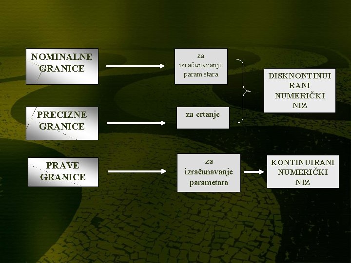 NOMINALNE GRANICE za izračunavanje parametara PRECIZNE GRANICE za crtanje PRAVE GRANICE za izračunavanje parametara NOMINALNE GRANICE za izračunavanje parametara PRECIZNE GRANICE za crtanje PRAVE GRANICE za izračunavanje parametara