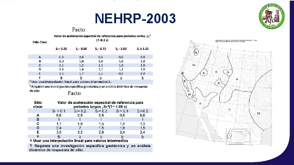  U. B. C. – 1997 Factores de cercanía a la fuente del sismo