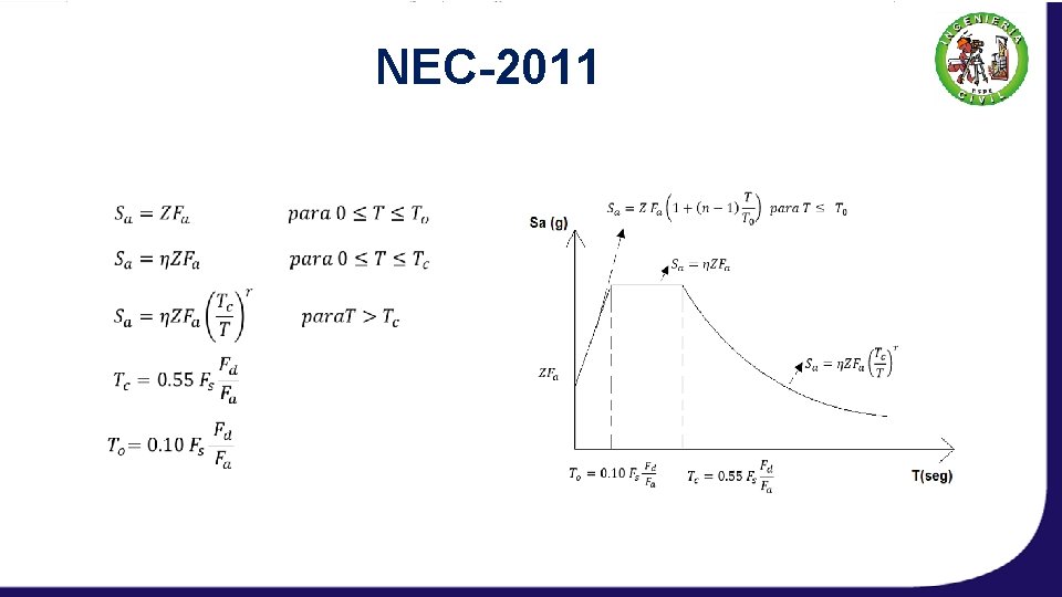 NEC-2011 U. B. C. – 1997 Factores de cercanía a la fuente del sismo