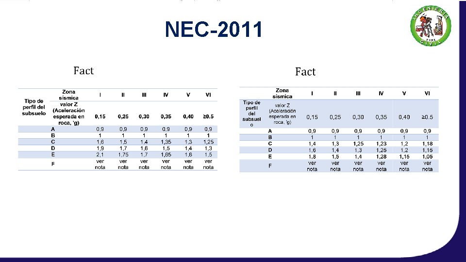 NEC-2011 U. B. C. – 1997 Factores de cercanía a la fuente del sismo