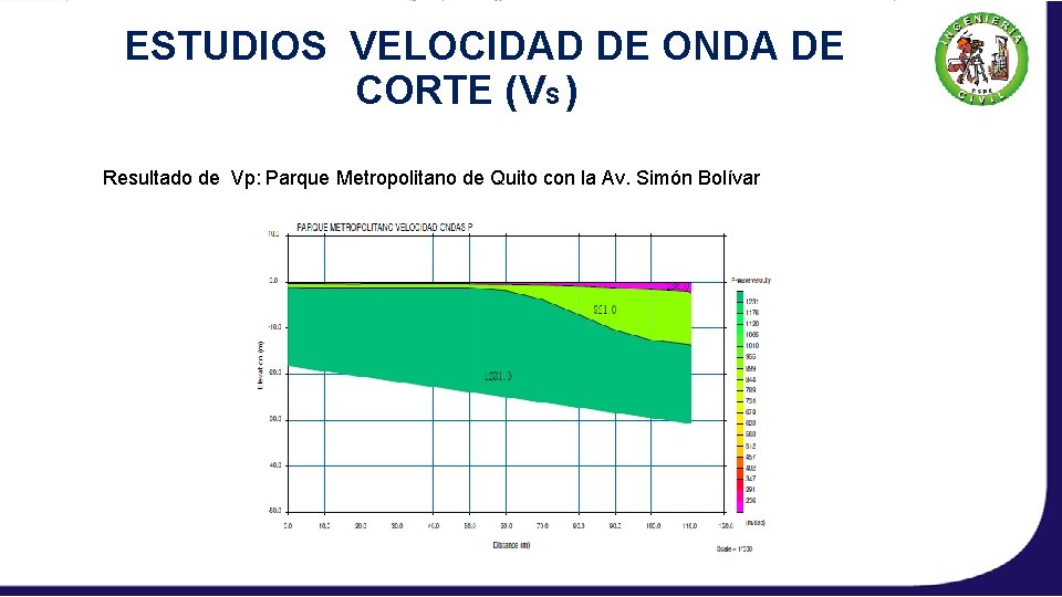 ESTUDIOS VELOCIDAD DE ONDA DE CORTE (VS ) Resultado de Vp: Parque Metropolitano de